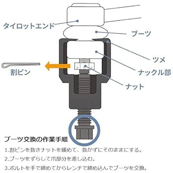 Amazon | トラック用39mm ボールジョイントセパレーター