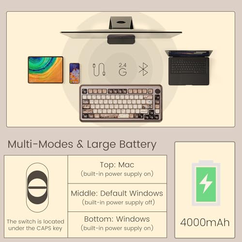 Akko MU02 Mechanical Keyboard with Walnut Wooden Case 75% RGB 2.4G Wireless/Bluetooth/Wired Hot-Swappable Gaming Keyboard with PBT Dye-Sub Keycaps for Mac & Win (Mountain Seclusion, Rosewood Switch) by Akko - Used condition - Image 6