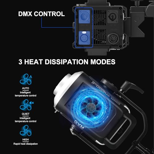 Image of GVM Great Video Maker 600W LED Light, Photography Lighting with APP /DMX Control, 2700-6800K Bowen Mount Continuous CRI 97+ 12 Scenes for, 128000lux /1m Studio Lights Recording Filming