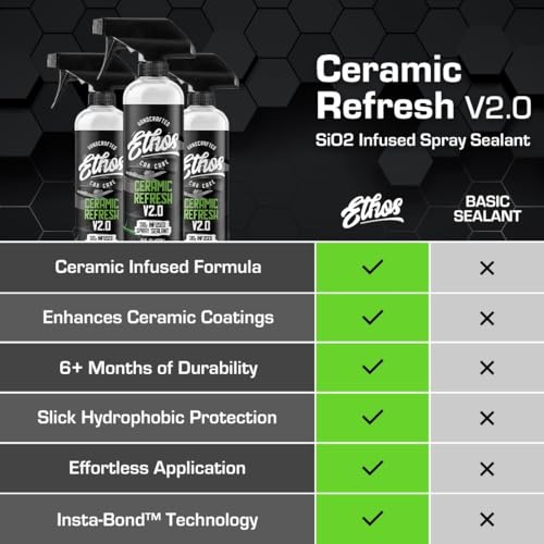 Kit de lavado, cera y sellado cerámico miniatura 7