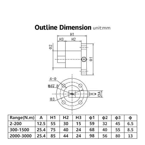Capteur de couple statique 3000NM pour l'automatisation industrielle globale