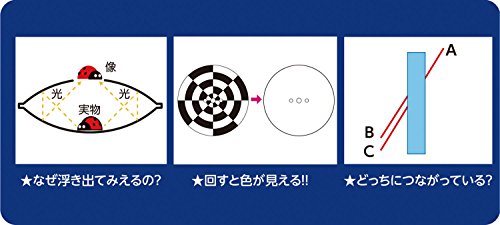 Illusion d'optique Atekku Strange Illusion kit scientifique sciences cognitives - 6