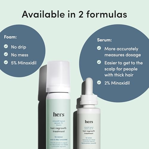 hers Hair Regrowth Treatment - Topical Minoxidil 2% Solution for Women - Supports Thicker, Fuller Hair - Non-Greasy - Unscented, 2 Pack - Thumbnail 7