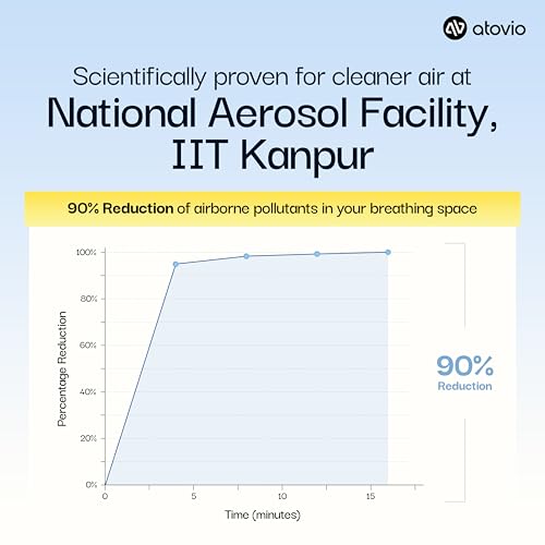 Image of Atovio Wearable & Portable Filterless Air Purifier | TESTED AT IIT KANPUR, MADE IN INDIA | 99.9% Pollutant Removal | Fights Against Dust & Smoke Allergy | 55Hr Battery (Blush Pink)