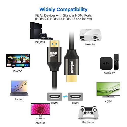 4K Hdmi Cable 1.5Ft, Hdmi 2.0 Cable/Lead, Aievrgad Ultra Hdmi To Hdmi Cord High Speed 18Gbps, 4K@60Hz, Arc, Gold-Plated For 4K Tv/Ps4 3D, Ethernet,Video Return,Uhd 2160P,Hd 1080P,21:9,4:4:4,1.5Ft,Grey #TOP5