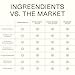 Ingreendients Non Toxic and Vegan Body Wash With Organic Ingredients - Moisturizing For Dry and Sensitive Skin, Natural and Organic, Paraben Free, Cruelty Free, Gluten Free, Sulfate Free (16 FL. OZ)