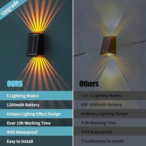 Fosingut CCT Solar Wall Lights,Up and Down Lighting Wireless Solar Outdoor Garden Light,IP65 Waterproof Fence Lighting for Yard,Garden,Garage,Pool,Deck,Pathway-2 Pack - Image 4
