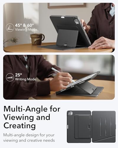 Product Variant View