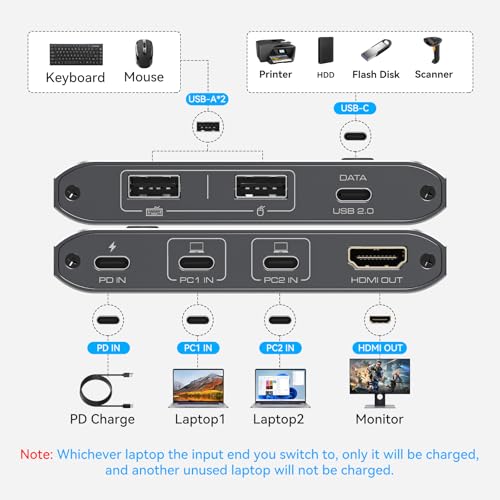 Commutateur KVM USB C pour basculer entre deux PC sur un écran 4K sans débrancher