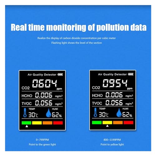 Monitor de CO2 de alta precisión para calidad del aire con sensor de humedad 5