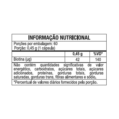 Kit 2 Und Biotina 60Cps 450Mg Duom