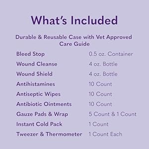   MySimplePetLab-Dog-First-Aid-Kit-First-Aid-Dog-Travel-Accessories-Dog-Medical-Kit-Dog-Essentials-Mini-First-Aid-for-Wounds-Cuts-or-Minor-Injuries