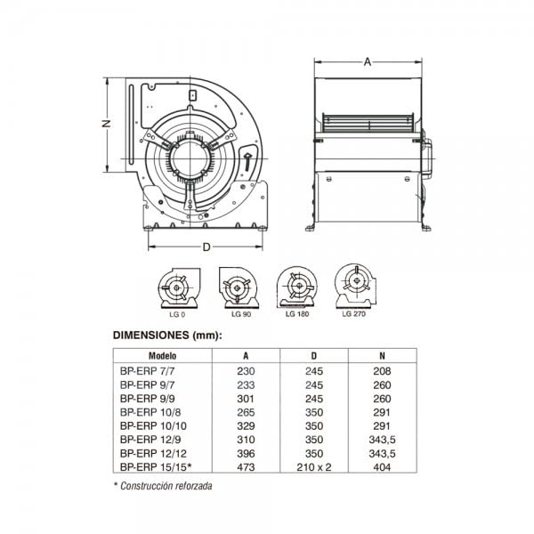 Ventilador centrífugo rodete poliamida monofásico BP-ERP 7/7 4P