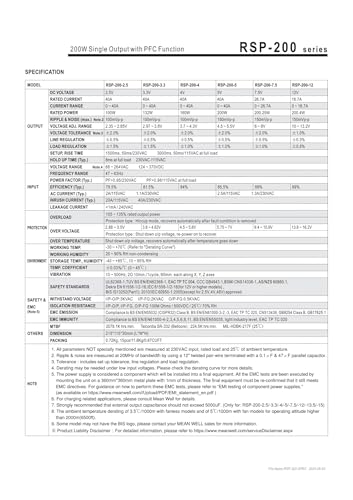 Alimentation 200W RSP-200-5 de 5V pour boîtiers électroniques