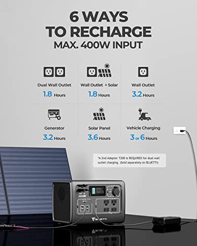 BLUETTI Générateur Électrique Portable EB55, 537Wh Batterie LiFePO4 de Secours, 2 Sorties CA 700W (1400W Pic), USB-C 100W, Groupe Électrogène Solaire pour Camping, Voyage (Panneau Solaire Optionnel)
