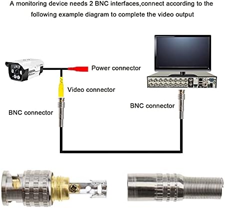 20x BNC Male Solderless Connectors Screw-lock Coaxial Terminal Gold-Plated Adapter for CCTV Home Security Surveillance Camera