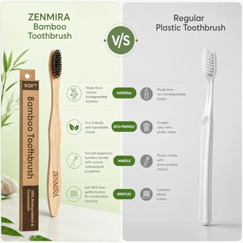 Image of ZENMIRA Bamboo Toothbrush with Activated Charcoal Soft Bristles for Adults, Eco-Friendly BPA-Free Wooden Toothbrush, Biodegradable Natural Handle, Organic Teeth Whitening Brush - (Pack of 3)