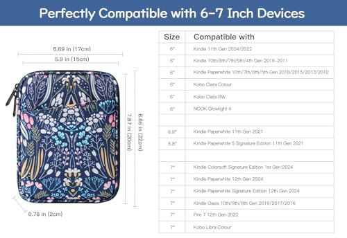 image for Vinabilia 6-7 Inch Sleeve Carrying Case for 7