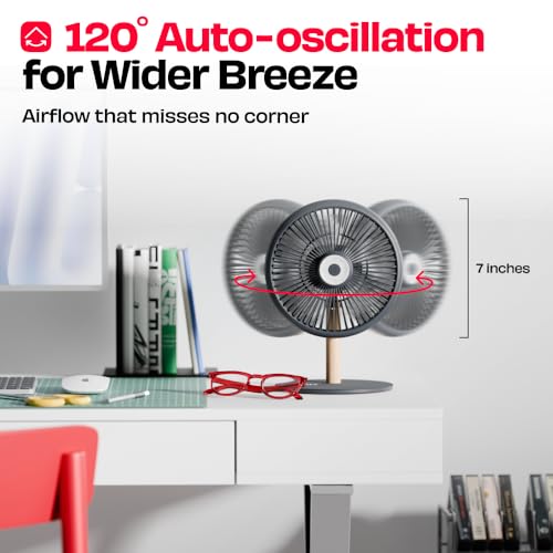 Image of NUUK LIT v3 | Rechargeable Table Fan | 3 Mood Light Settings | 6000mAh Battery | Up to 17 hrs Run time | Magnetic Remote | Ultra-silent BLDC Motor | 120 Auto Oscillation | Type - C Charging