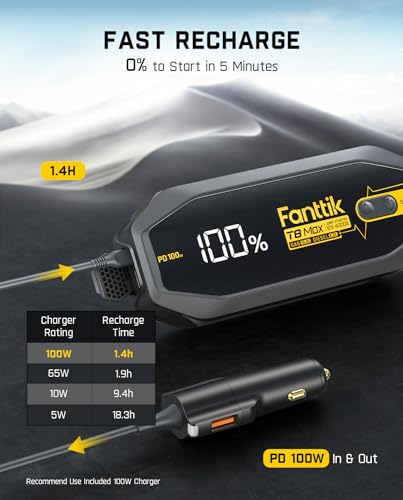 FANTTIK T8 MAX 4000 Amp Jump Starter, 24000mAh Car Battery Pack for Up to 10.0L Gasoline and 8.0L Diesel Engines with LED Display,100W Fast Charging, 12V Extreme Safe Lithium Portable