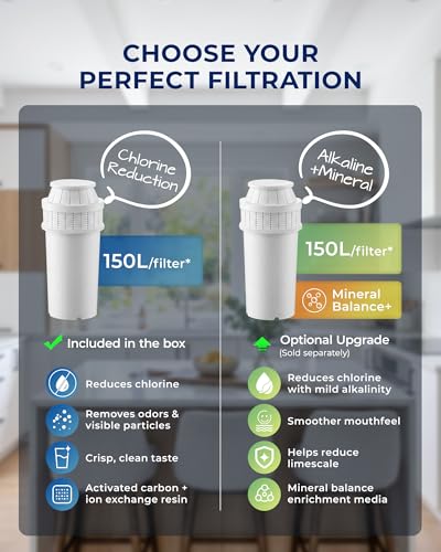 Filtro de repuesto Puri para cloro, compatible con C4 y KT4008, 4 etapas, pack de 3 unidades 5