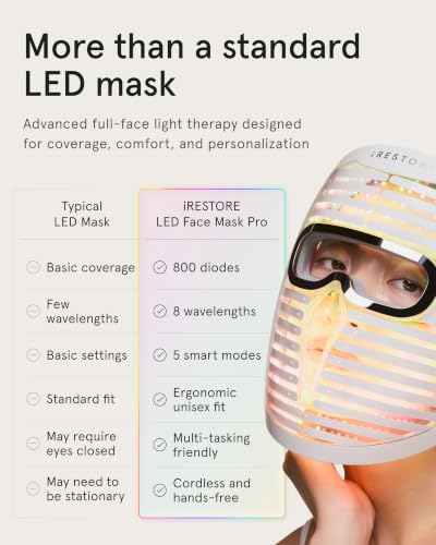 Image of iRestore Face Mask Pro, 8-Wavelength Red Light Therapy for Face, 800 Diodes
