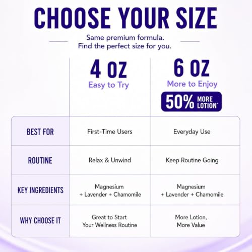Image of EMPURA Lavender Magnesium Lotion, Relaxing Gifts for Women, 6 Oz | 50% More Lotion, Fast-Absorbing Nighttime Body Lotion with Lavender, Chamomile, Shea Butter & Jojoba Oil, Non-Greasy Feel
