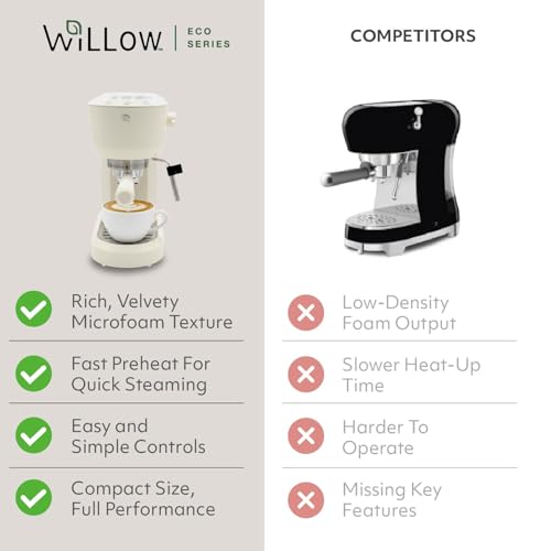 Image of WILLOW - Fully Automatic Espresso Machine, Compact Espresso Machines with Steam Milk Frother, 15 Bar Coffee Maker, 1350W, Cream White
