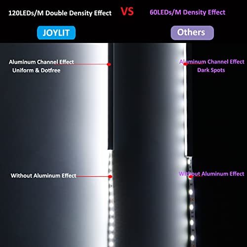 Joylit 24V Ul Led Strip Lights 6000K White 32.8Ft 390Lm/Ft Cri 90+, Premium 10M Smd 2835 1200Leds Density 12800Lm Bright Dimmable Indoor Daylight Tape Light For Residential, Commercial, Industrial #TOP3