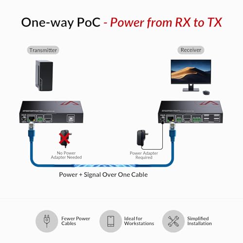 Image of AV Access 8K KVM HDMI Extender Over CAT6 /7, 328ft HDBaseT Extender with 4 USB 2.0 Ports, 8K@60Hz 4:2:0, 4K@120Hz, EDID, HDCP 2.3, Audio Extraction, Zero-Latency, RS232, One-Way PoC, Plug & Play