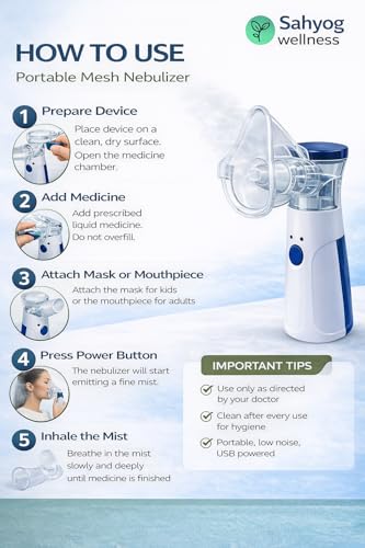 Image of Sahyog Wellness Handheld Portable Silent Mesh Nebulizer with Adult and Child Mask, USB Charging Cable for House & Travel Purpose (White & Blue)