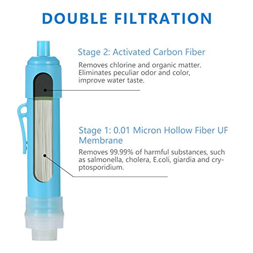 FS-TFC Soft Collapsible Water Filter Bottle for Sport,Survival, Travel, Camping, Hiking, Hunting, and Emergency Preparedness