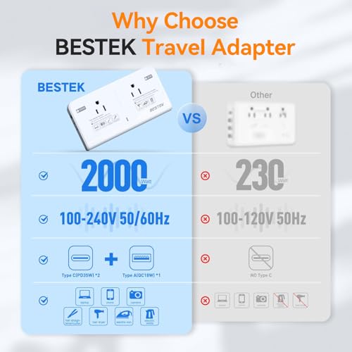 BESTEK 220v to 110v Voltage Converter US to Europe: 2000W Travel Voltage Converter for Hair Dryer & 200W Convert 220V to 110V for Curling Iron, Straightener4