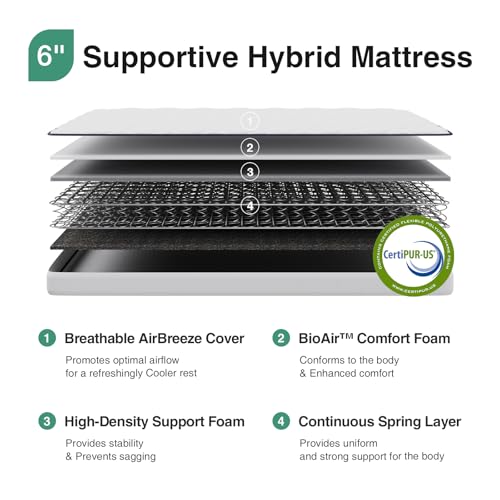 Image of Novilla 6 Inch Innerspring Mattress Full Size, Ultra-Thin Profile, Hybrid|Medium Firm Support for Durable Back Pain Relief, CertiPUR-US Certified Foam & Steel Coils, Eco-Friendly Packaging