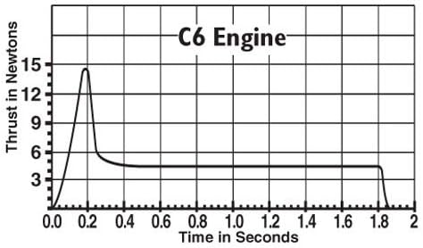 Estes C6-5 Model Rocket Engine 3/pk. by Estes
