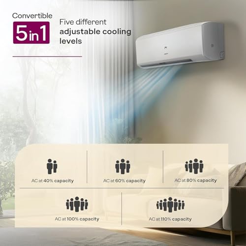Image of Godrej 1.5 Ton 5 Star, 5 Years Comprehensive Warranty, AI powered, 5-In-1 Convertible Cooling Inverter Split AC (Copper, Model, Heavy Duty Cooling at 52 C, AC 1.5T TRHIC 18J5TG WA Split 5S, White)