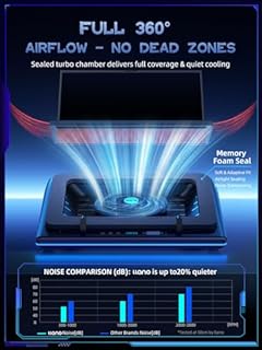 llano RGB Laptop Cooling Pad with Powerful Turbofan Gaming Cooler Radiator with Infinitely Variable Speed, Touch Control, LCD Screen, 3-Port USB Hub, Seal Foam for Notebook Computer 15-19in