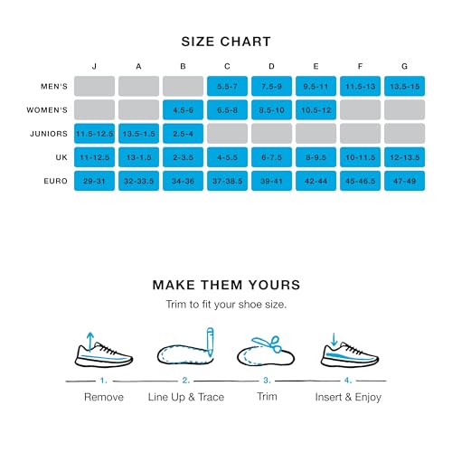 Image of Superfeet Run Support Medium Arch Insoles for Runners with Medium Arch Support & EVOLyte Carbon Fiber - 5.5-7 Men / 6.5-8 Women
