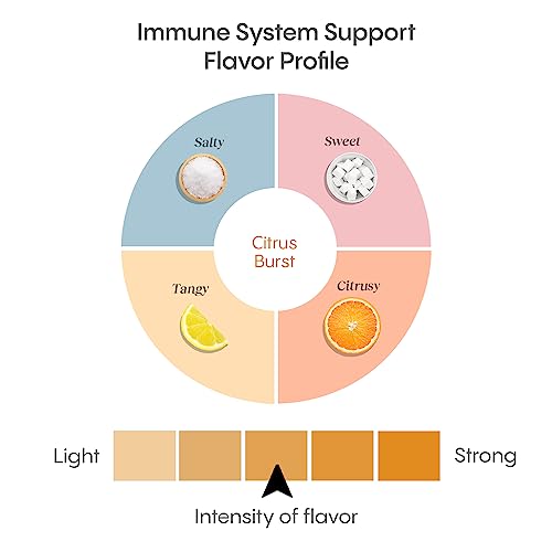 Hydralyte Electrolytes Plus Immunity, Citrus Low Sugar Rapid Rehydration Powder - Lightly Sparkling Electrolyte Powder Packets With 1,000Mg Vitamin C And Zinc For An Immune Boost (8Oz Serve, 20 Count) #TOP4