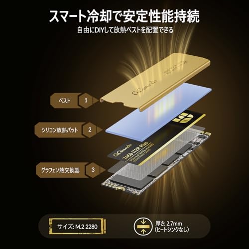 GiGimundo 7450 ITERPLUS 2TB SSD の商品画像 3
