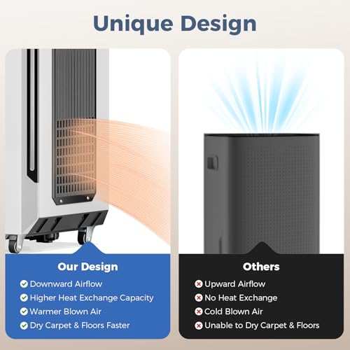 ALORAIR Energy Star Certified Commercial Dehumidifier with Pump for Home by ALORAIR - Used condition - Image 7