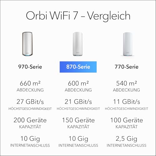 NETGEAR Orbi 870 Serie Tri-Band WiFi 7 Mesh-System (RBE872) - Router + 1 Satellit-Repeater, Sicherheitsfunktionen, bis zu 21 Gbit/s, Abdeckung bis 400 m2, 150 Ger&auml;te, 10-Gig-Internetanschluss, BE21000