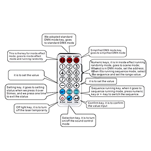 1900 Patterns Laser Dj Disco Light,Sumger Dmx Sound Activated Stage Lights-Rgb Scanner Beam Effect Projector Show Party Lighting With Remote Control For Christmas Halloween Karaoke Bar Dance Wedding #TOP2