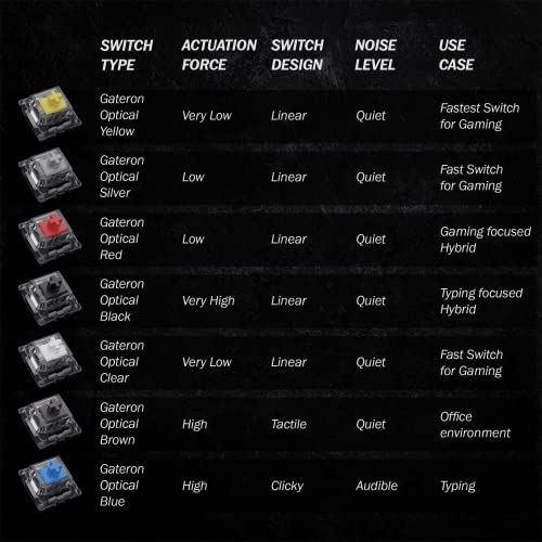 Gateron RGB interruptor mecánico óptico tipo MX transparente para mejorar tu espacio de trabajo y juego 6