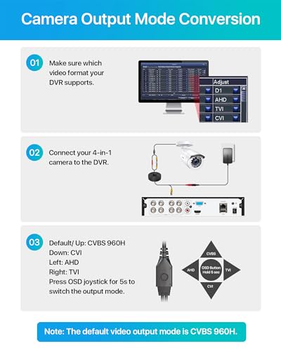 Image of ZOSI 2MP 1080p HD Security Camera Outdoor, Hybrid 4-in-1 CVI /TVI /AHD /CVBS | 1920TVI Surveillance CCTV Bullet Camera, 24PCS LEDs, 80ft IR Night Vision, 90 View Angle, Weatherproof Design