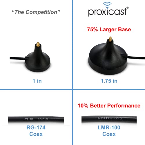 Image of Proxicast 4G /5G External Magnetic Antenna - 7 dBi Loaded Coil with SMA & TS9 Connectors Compatible with AT&T Nighthawk, Verizon Jetpack, Cradlepoint, Pepwave, MoFi, Digi, Sierra (ANT-124-95G-2PK)