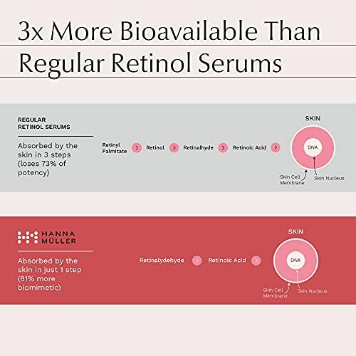 Advanced Retinol Serum with 1% RETINALDEHYDE - 3X FASTER ACTING and 2.5X MORE STABLE with Patented Nanoemulsified Formula - HYDRASOOTHE Complex for Sensitive Skin - 100% Vegan