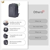 ECOHUB Ryanair Bagaż Podręczny 40x20x25, 20L Lekki Plecak Podróżny do Samolotu, Wodoodporny Torby Kabinowe, Recykling PET Torby Podręczne, Plecak na co dzień, Torba kabinowa Damski Męski(Ciemnoszary)