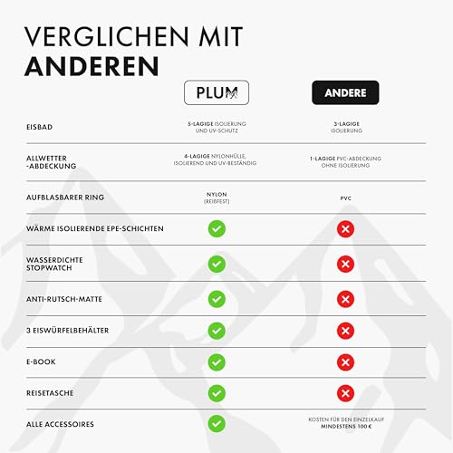 PLUM – Eisbad Tonne Premium XL Komplettset – Ice Bath Recovery Tub mit Komplettes Eisbaden Zubehör – Luxus Eistonne für Zuhause mit 5 dicken Isoliersnichten - Eiswanne Eisbadewanne Outdoor Eisfass