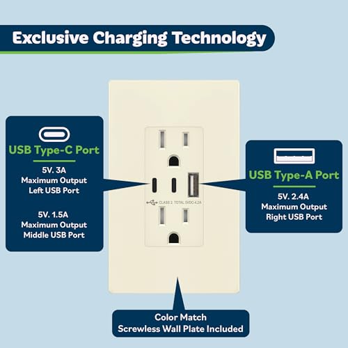 Image of TOPGREENER 4.2A 3-Port Type C USB Outlet, 15 Amp Receptacle Plug, Charging Power Outlet with Dual Type C&A Ports, Screwless Wall Plate Included, UL Listed, TU21542AC2-LASID, Light Almond, 2 Pack